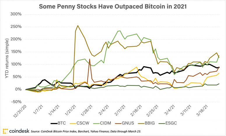 Penny stocks yahoo